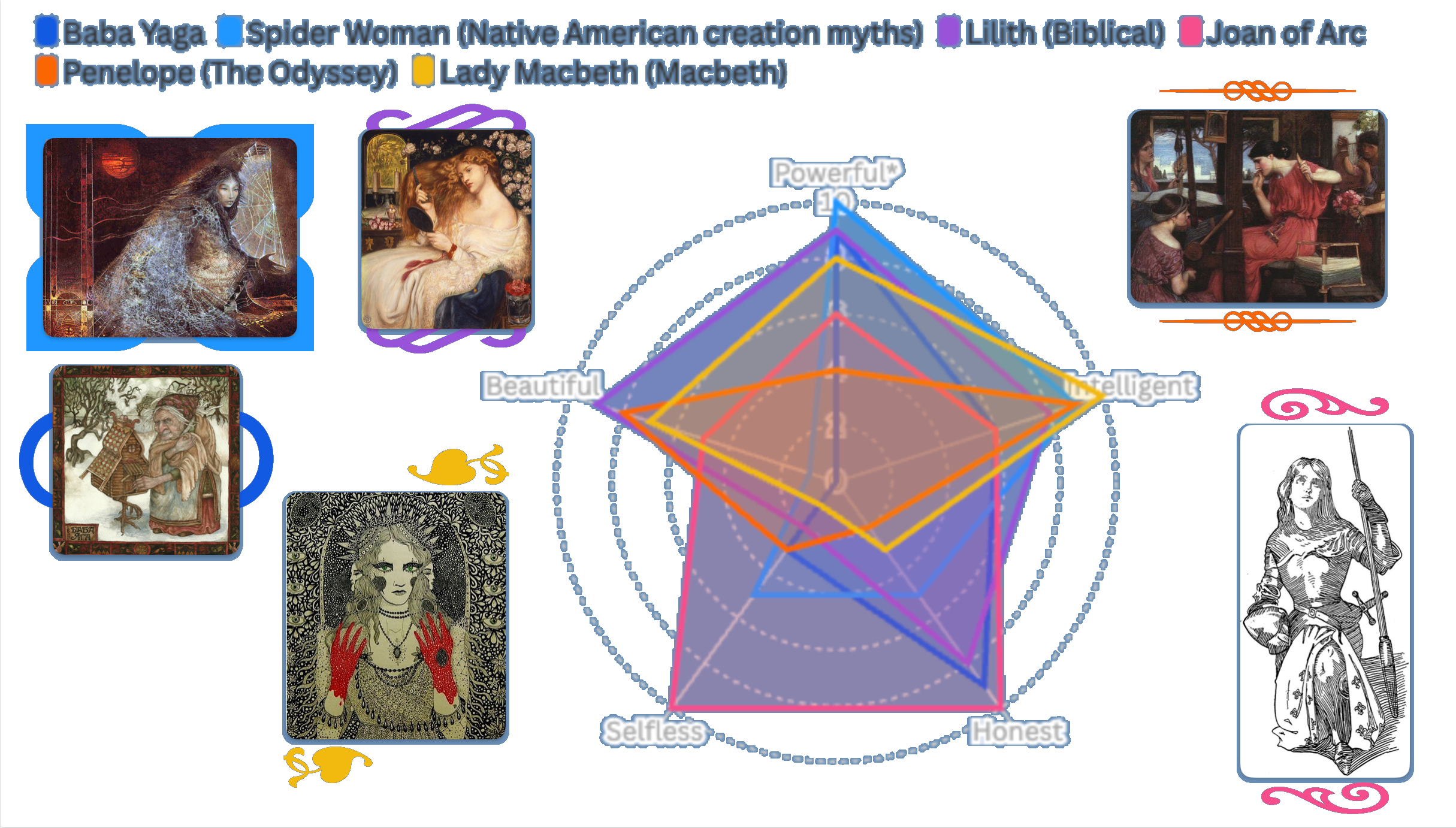 Villainesses Final Infographic